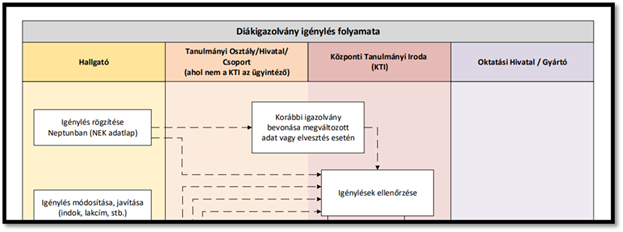 A képen szöveg, képernyőkép, Betűtípus, szám látható
Előfordulhat, hogy az AI által létrehozott tartalom helytelen.